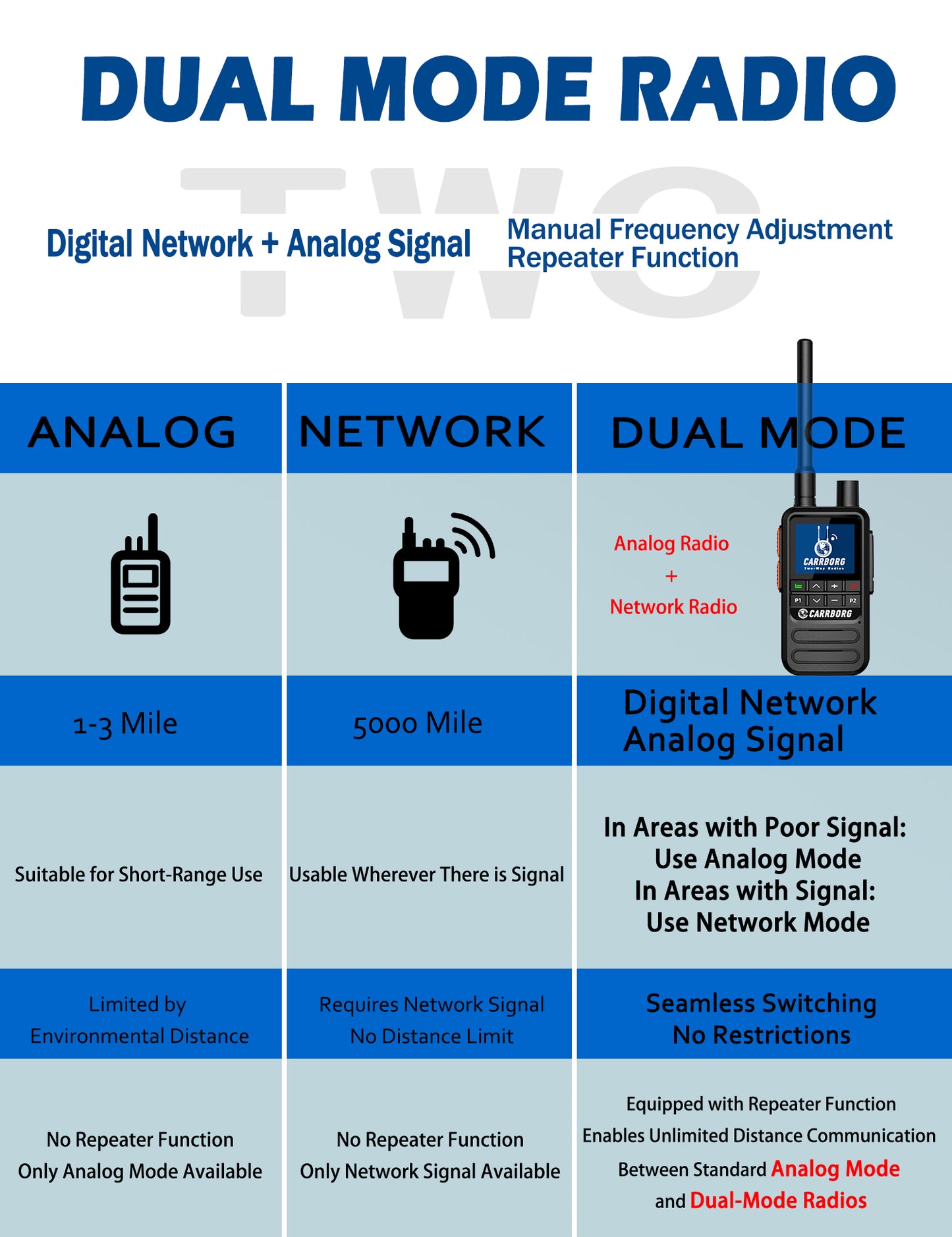Walkie-talkie CARRBORG N9500 4G con alcance ilimitado a nivel nacional