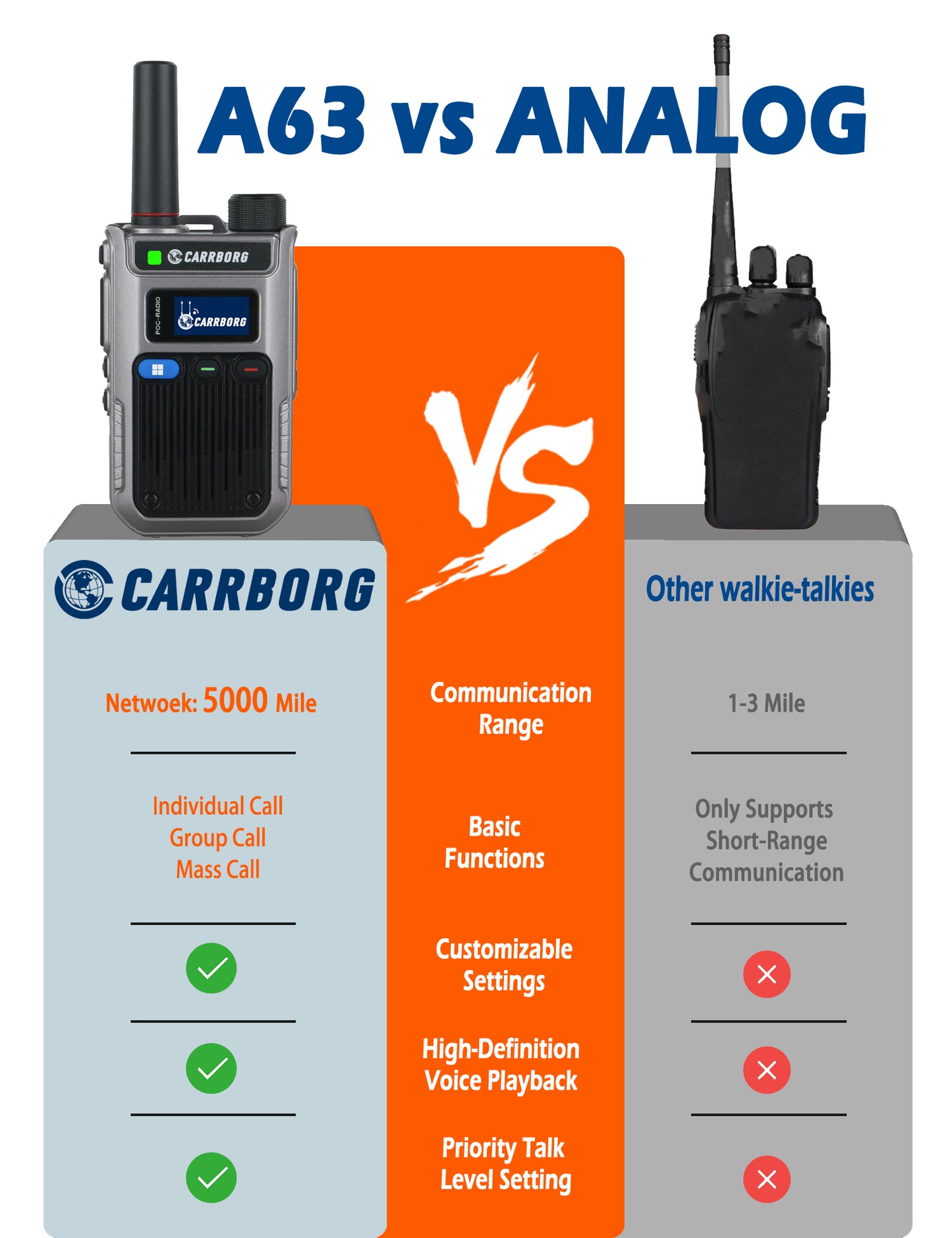 Walkie-talkie CARRBORG A63 4G de alcance ilimitado a nivel nacional