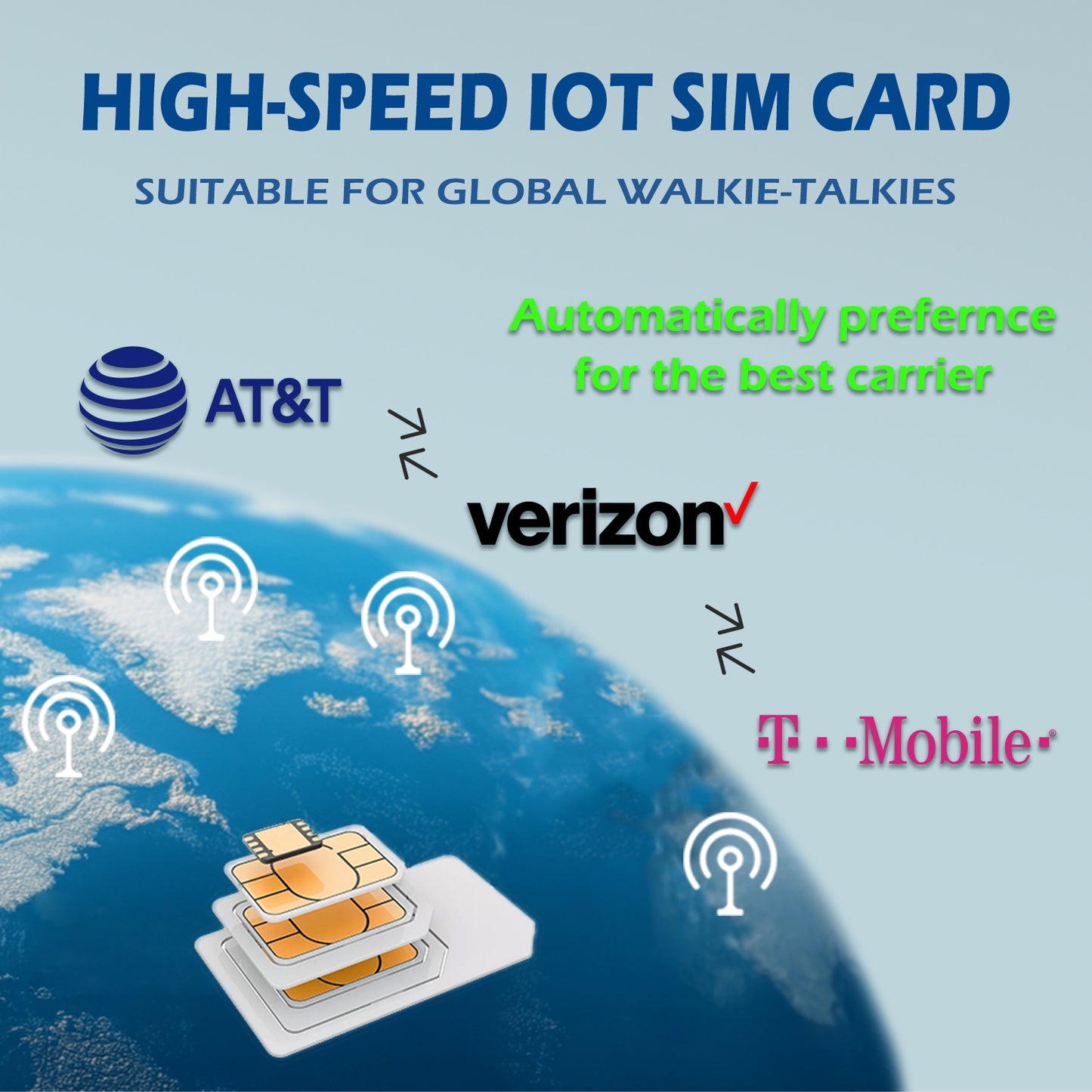 CARRBORG Walkie-Talkie SIM Card (Lifetime Service) No Monthly Fees!