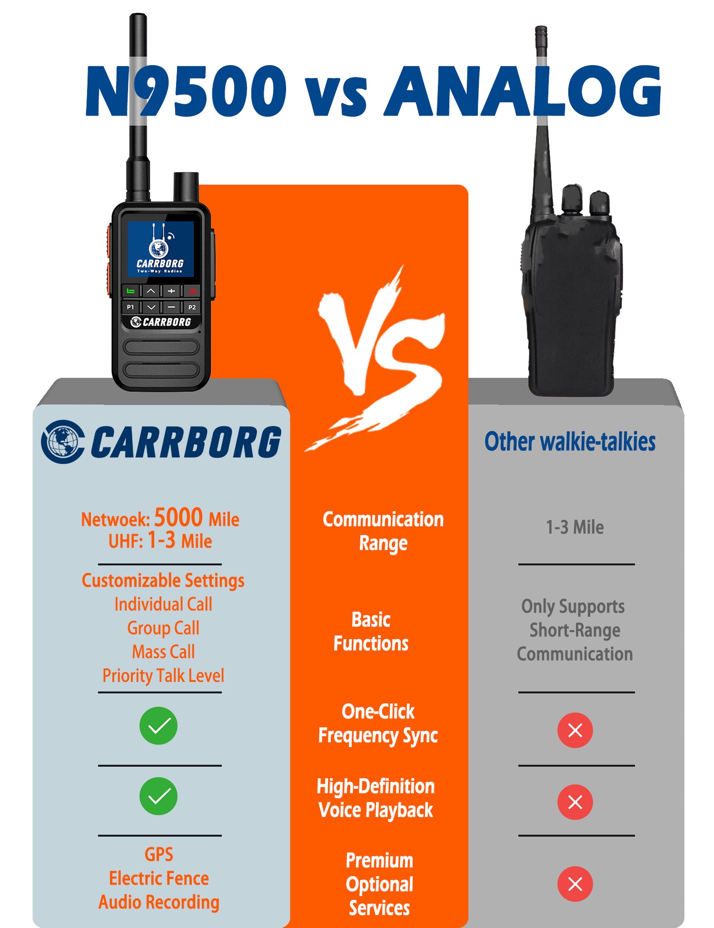 CARRBORG N9500 Global 4G Walkie Talkie | Dual Mode Long-Range POC Radio with SIM Cards & Optional GPS Tracking （2 Pack）