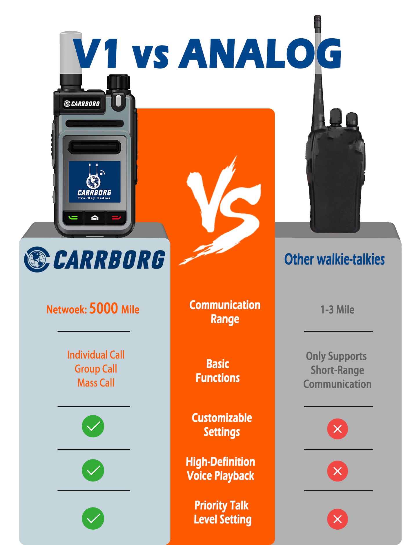 CARRBORG V1 Global 4G Walkie Talkie with SIM Cards（2 Pack）